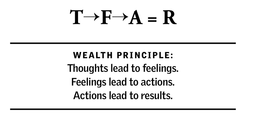 The Process of Manifestation Formula